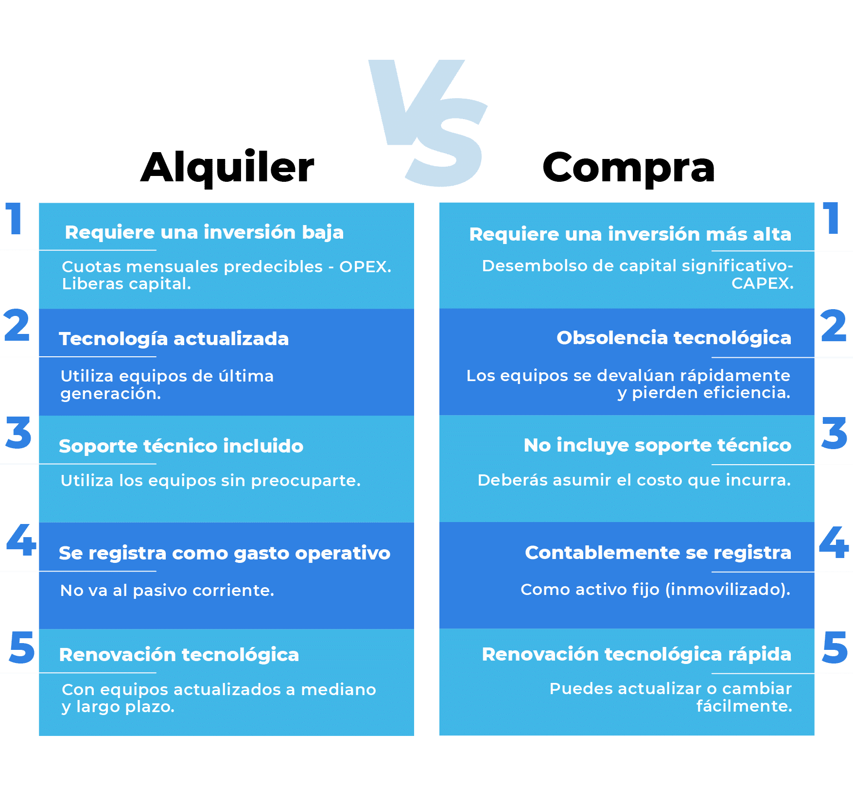 Alquiler VS Compra de laptops para empresas - Thuntech